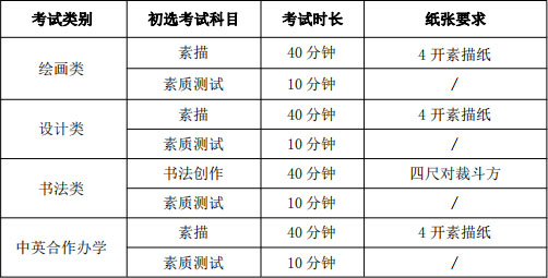 ?？假Y訊：2021年天津美術學院?？紩r間及注意事項，藝考生須知
